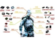 一文講透人形機器人常用的四類感知傳感器：視覺、力/力矩、觸覺、IMU